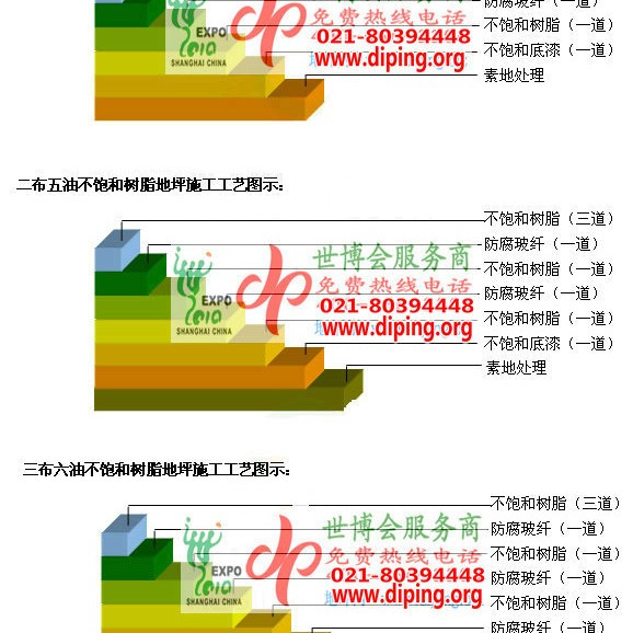 阿坝不饱和树脂地坪，不饱和树脂防腐地坪,防腐蚀地坪施工厂家产品图2